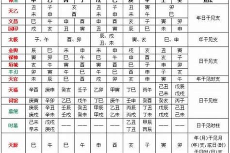 八字喜忌查询|八字喜用神查询